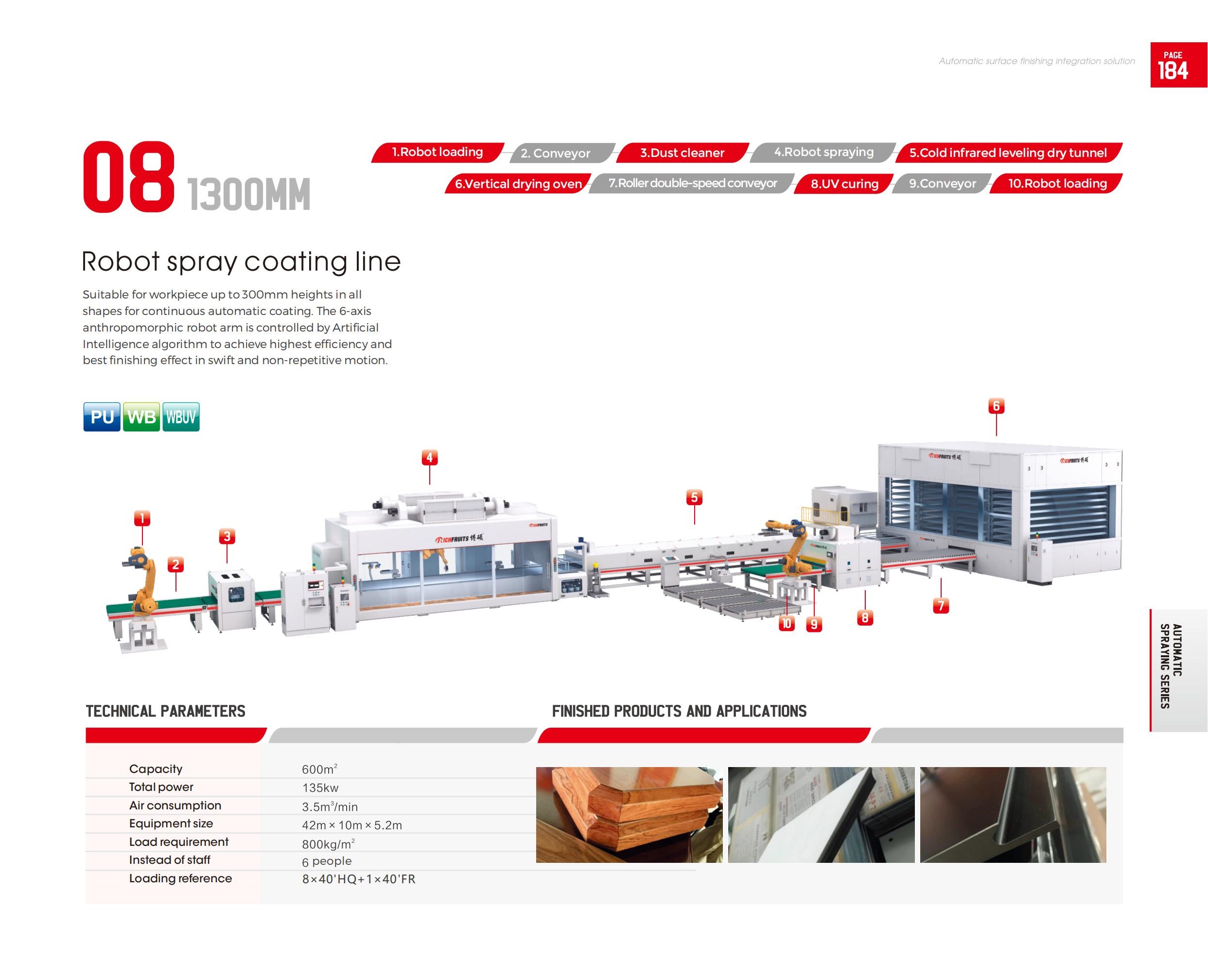 08- Robot spray coating line