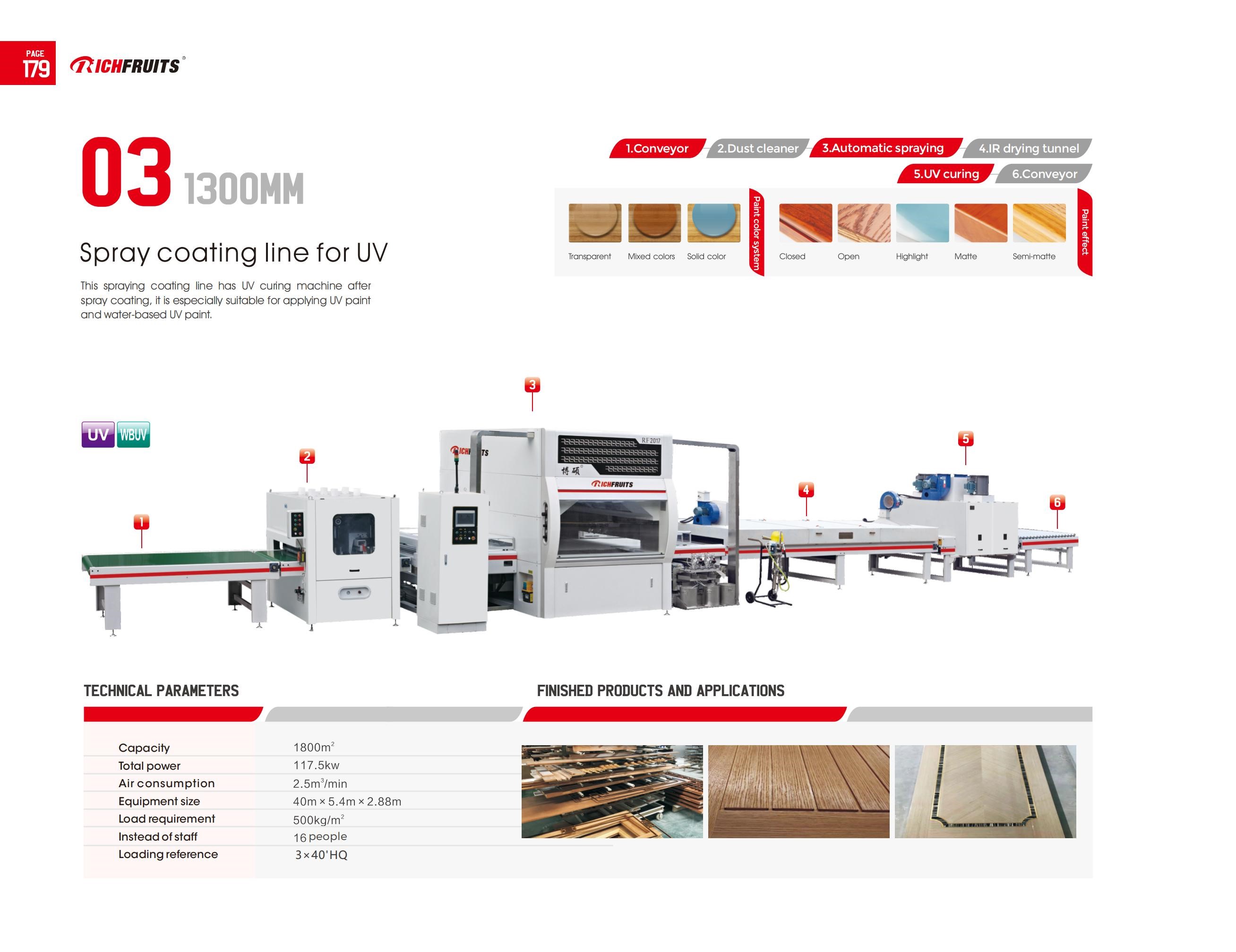 03- Spray coating line for UV