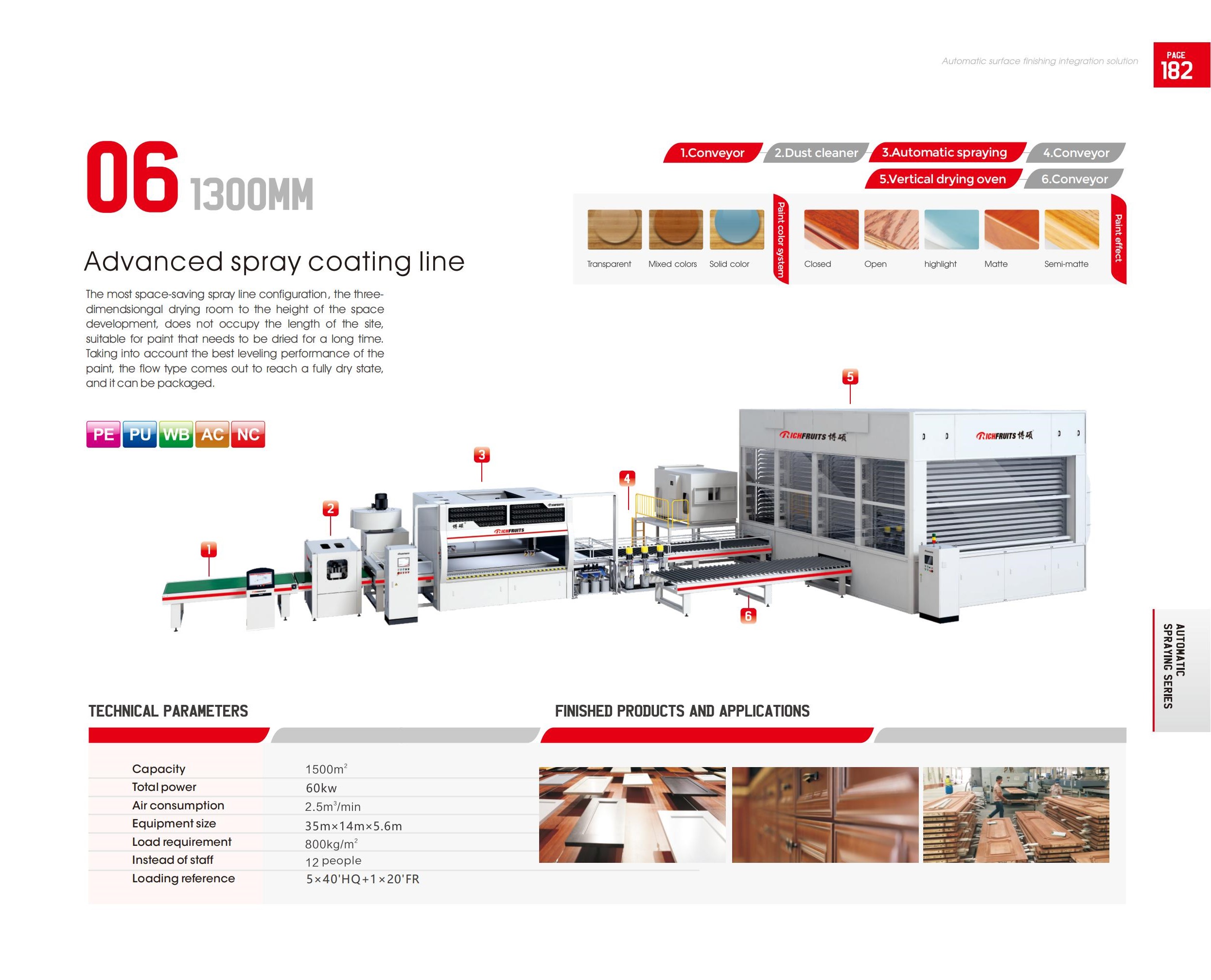 06- Advanced spray coating line