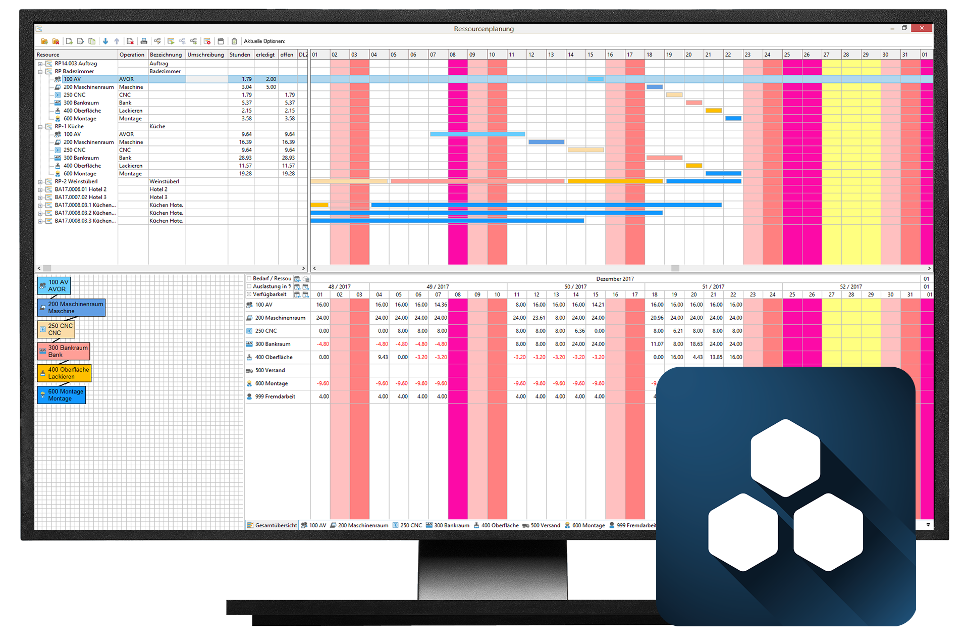CAD+T ERP