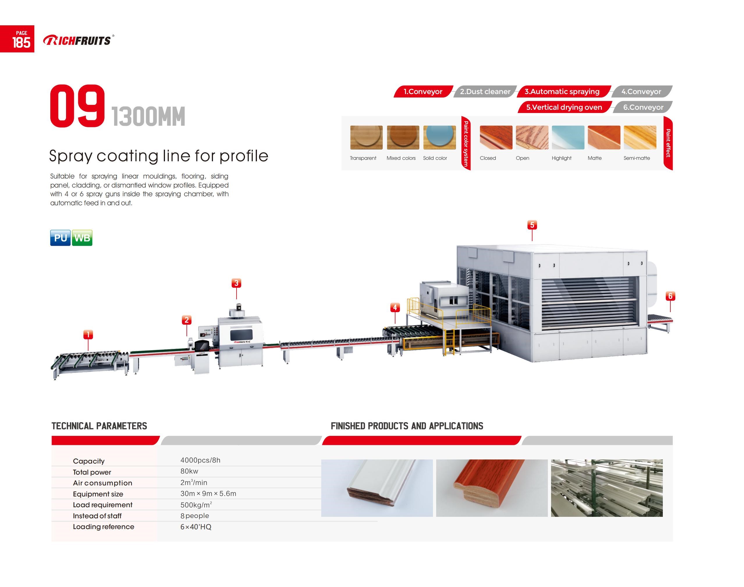 09- Spray coating line for profile