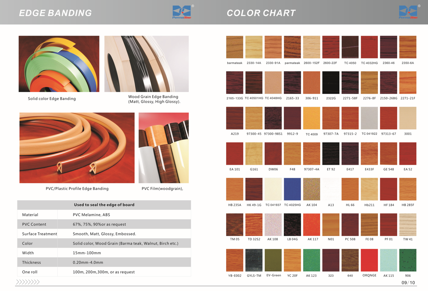 PVC EDGE BANDING